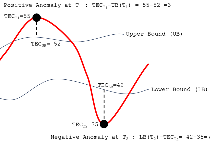 anomaly_calculation